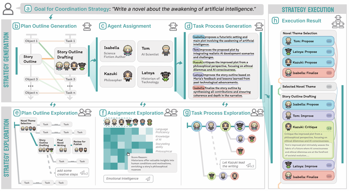 AgentCoord: Visually Exploring Coordination Strategy for LLM-based Multi-Agent Collaboration