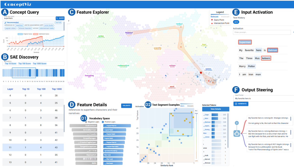 ConceptViz: A Visual Analytics Approach for Exploring Concepts in Large Language Models
