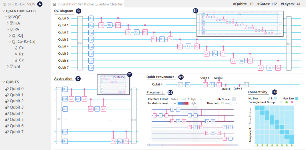 Quantivine: A Visualization Approach for Large-scale Quantum Circuit Representation and Analysis