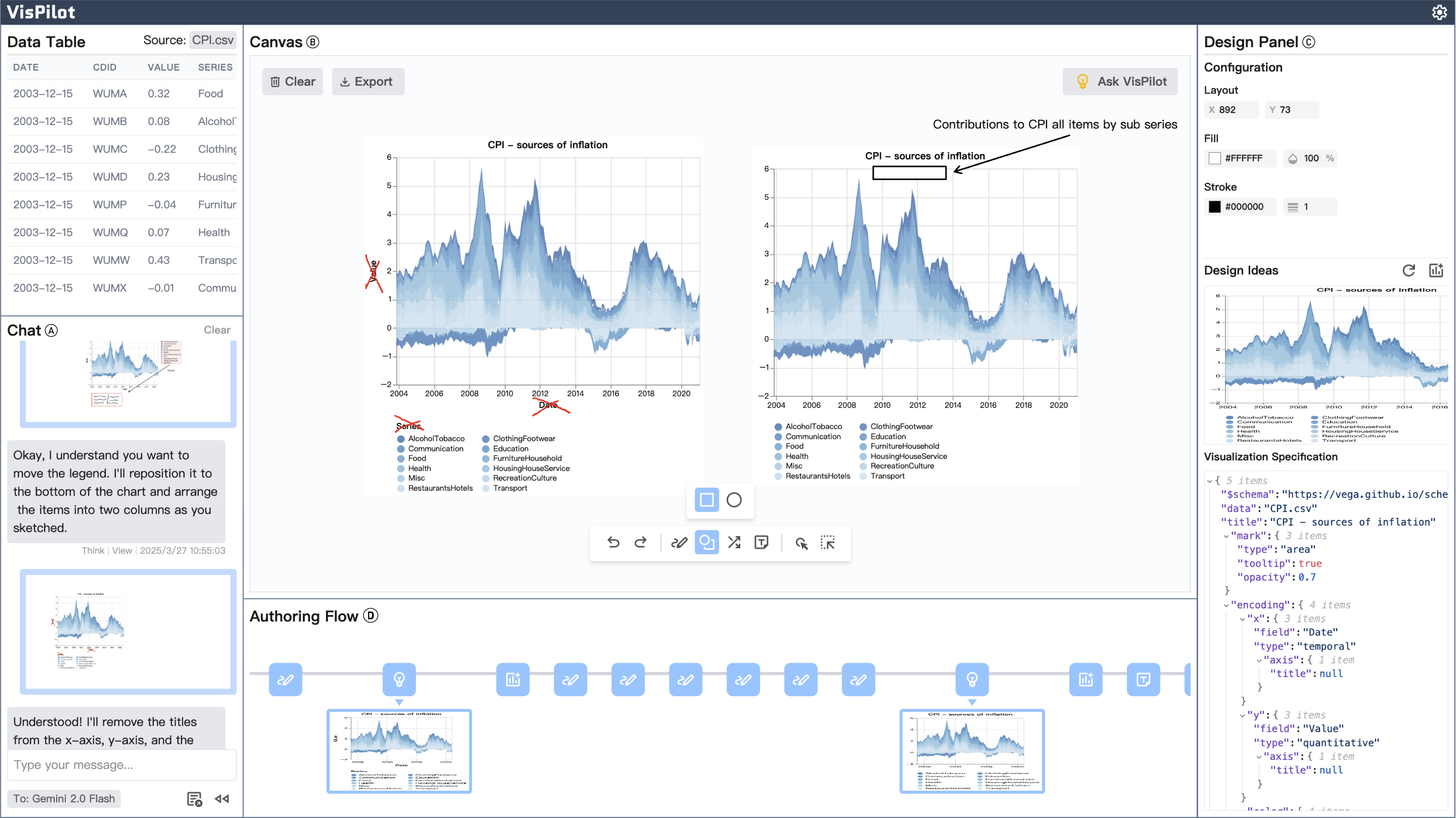 Exploring Multimodal Prompt for Visualization Authoring with Large Language Models